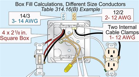 electrical code wires per box|nec code for electrical boxes.